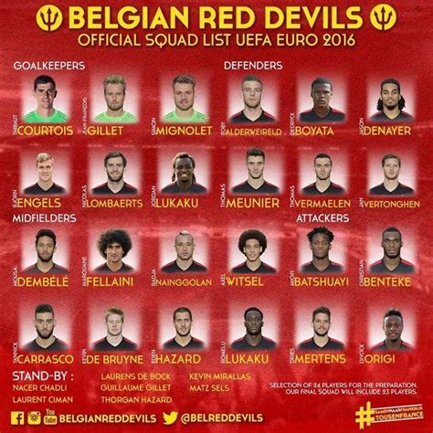 La Pr S Lection Des Diables Rouges Pour L Euro