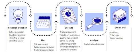 Rare Diseases Clinical Trials Toolbox Ecrin