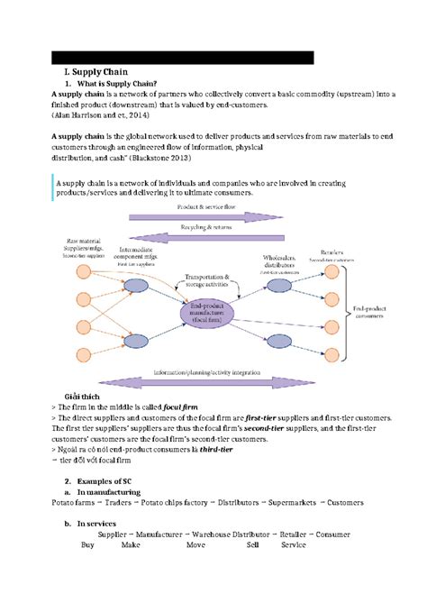 Scm Class Note Ch Ng Chapter Introduction To Supply Chain