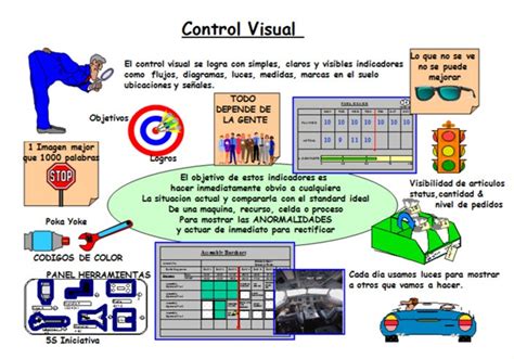 Toyota visual control