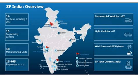 Indias Engineering And R D Talent Could Provide Global Cost