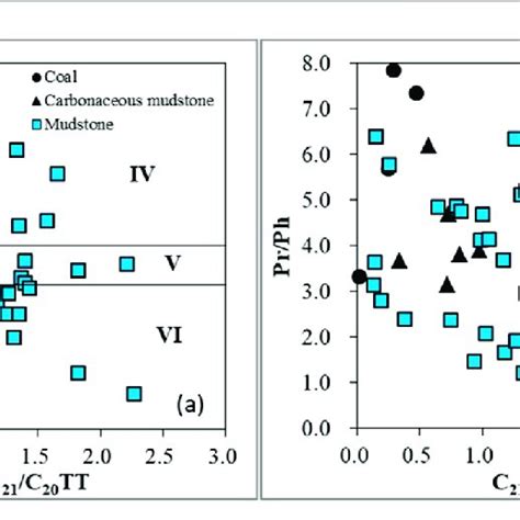 Mass Chromatogram Mz 191 Showing The Distribution Of Tricyclic Download Scientific Diagram