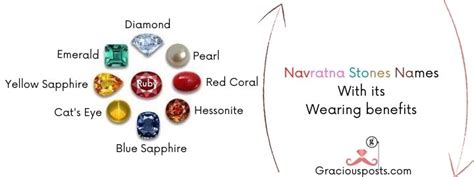 Navratna Stones Names list With its Wearing benefits - Graciousposts