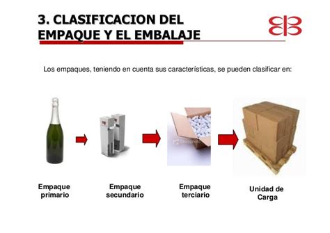 Etiqueta Envase Empaque Embalaje