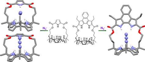 Pyrrole And Naphthobipyrrole Strapped Calix[4]pyrroles As Azide Anion