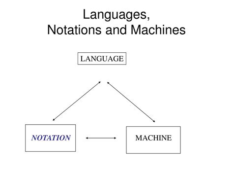 Ppt Introduction To Computational Linguistics Powerpoint Presentation