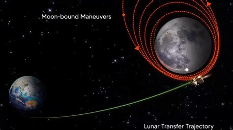 Chandrayaan 3 Orbit Circularisation Phase Commences Gets Even Closer