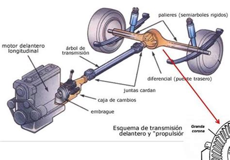 Conozca el cuidado principal del árbol de transmisión o eje cardan