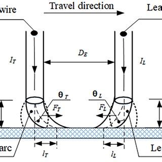 Schematic Diagram Of Double Pulse Gmaw Welding Current Waveform