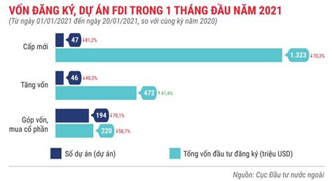 Nh Ng I M Nh N V Thu H T Fdi Trong Th Ng Nh P S Ng Kinh T