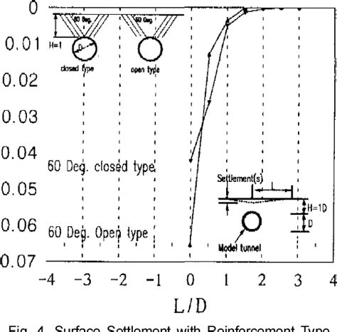 Figure From A Study On The Ground Reinforcement Method In Soft Ground