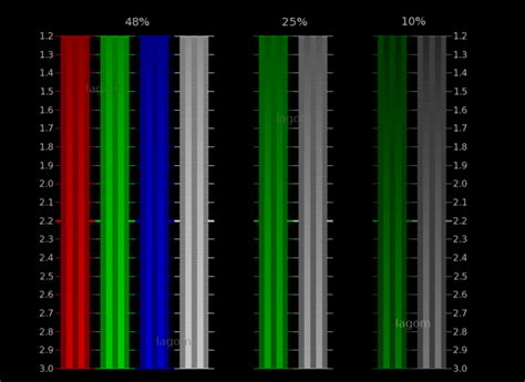 10 Best Free Monitor Calibration Software For Windows And Mac In 2025