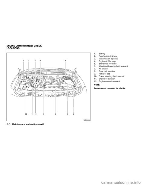 2008 Nissan Titan 2wd Fuse Box Diagrams