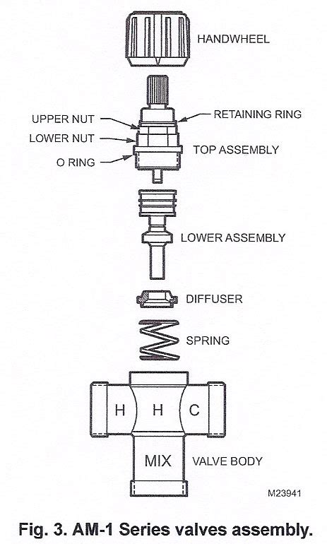 Honeywell AM-1 Thermostatic Mixing Valves. ( water heater tempering ...