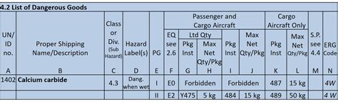 Proper Use Of The Cargo Aircraft Only Label Daniels Training Services