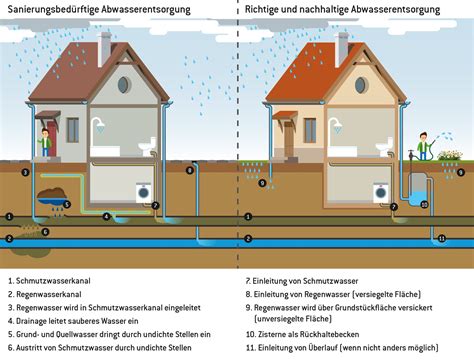 Unliebsames Erbe: der Mischwasserkanal - Pfaffenhofen