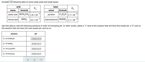 Solved Consider The Following Data On Some Weak Acids And Chegg