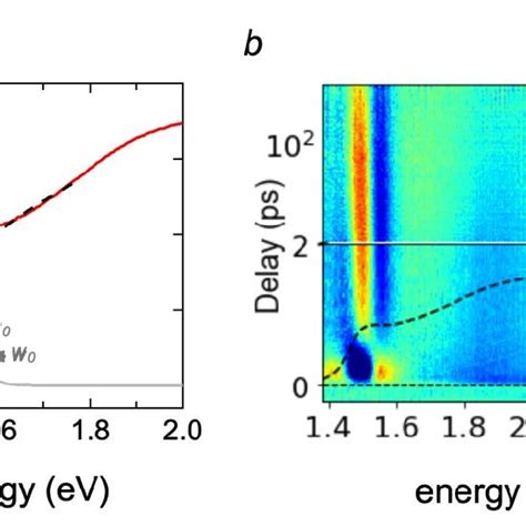 Synthesis Of Ptse Ptte Crystals Through Cvt Method A Schematic