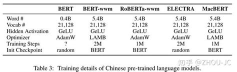 Nlp系列之预训练模型（三）：最强中文预训练模型macbert 知乎