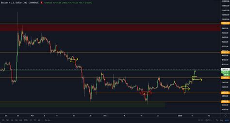 DoopieCash On Twitter BTC BTC Bitcoin Finally Some Price