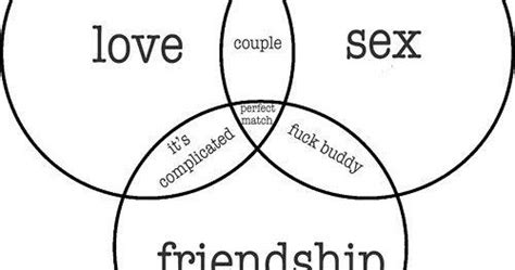 Oz The Other Side Of The Rainbow Love Sex Friendship Venn Diagram