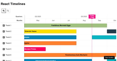 React Timelines Examples Codesandbox