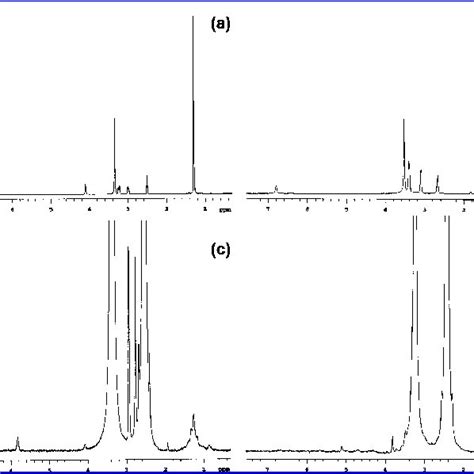 A 1 H NMR And B 1D DOSY Spectra Of The Mixture Of OxSWNTs And HCl