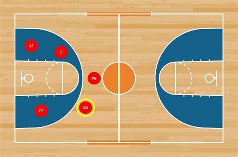 Unraveling the Shooting Guard's Role in Basketball - Thatsportlife.com