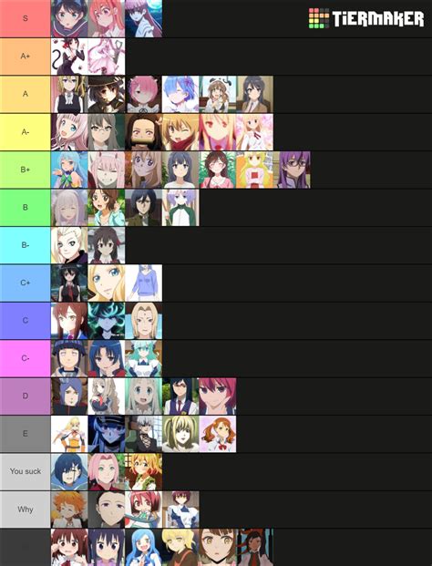 Anime Waifu Tier List Community Rankings Tiermaker