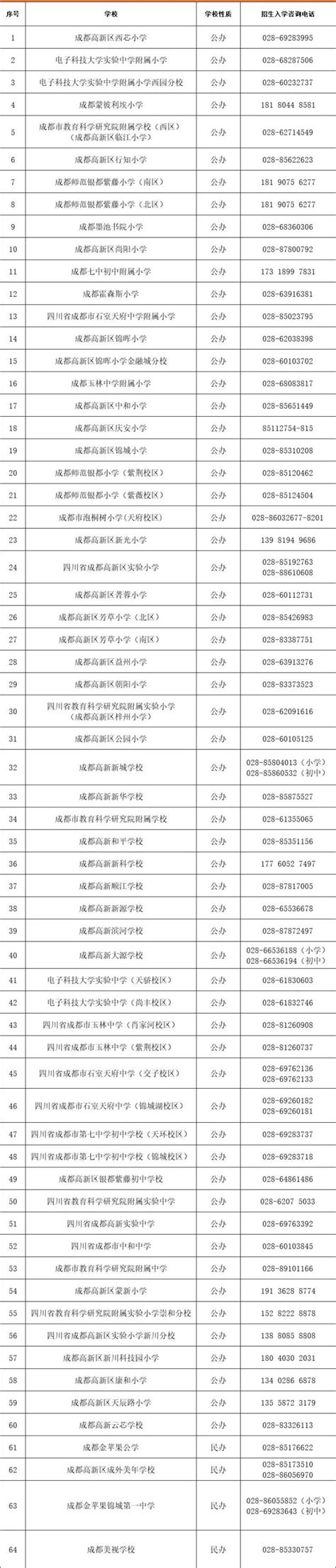 2023年成都小升初划片范围，有变！2022各区划片及变化汇总 成都纯净房子 商业新知