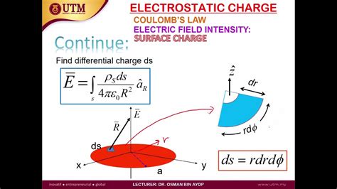 Emt Chapter 2 Coulombs Law Part 6 Electric Field Intensity Due To A