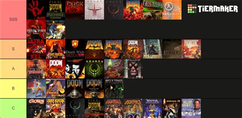 Boomer Shooters Retro Fps Games Tier List Community Rankings