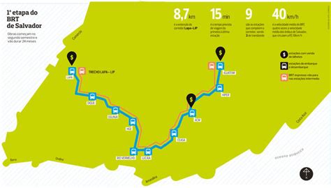 Novo BRT de Salvador reduzirá o tempo de viagem para 15 minutos Via