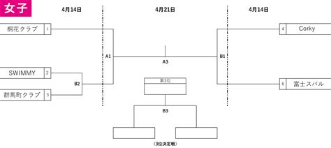 2024年度 国体選手選考会天皇杯・皇后杯社会人予選 群馬県バスケットボール協会