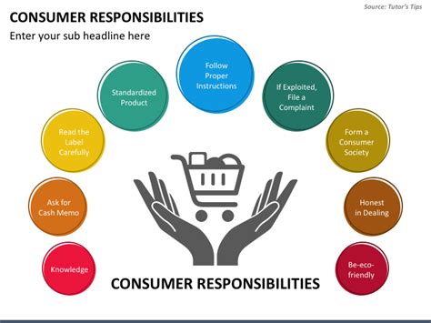 Food Adultration Presentation