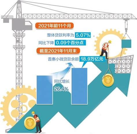 金融血脉滋养实体经济 知乎