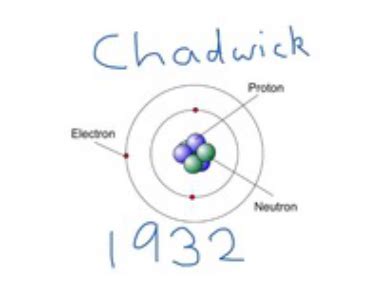 Chadwicks model of the atom - Atoms