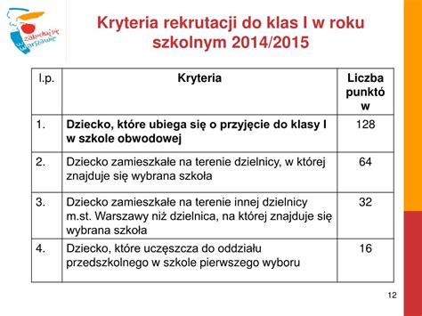 Ppt Kryteria Rekrutacji Do Oddzia W Przedszkolnych Powerpoint