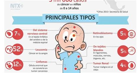 C Ncer Infantil Como Detectar El C Ncer Infantil De Forma Temprana