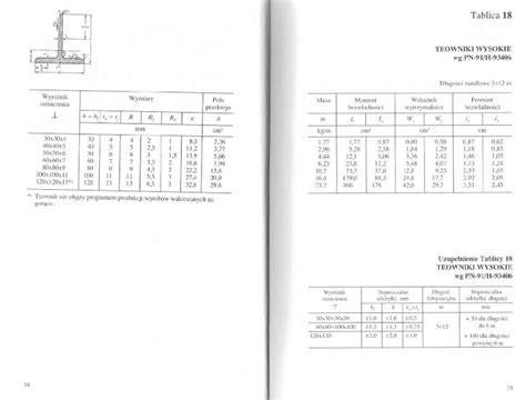 Pdf Tablice Do Projektowania Konstrukcji Metalowych W Bogucki M