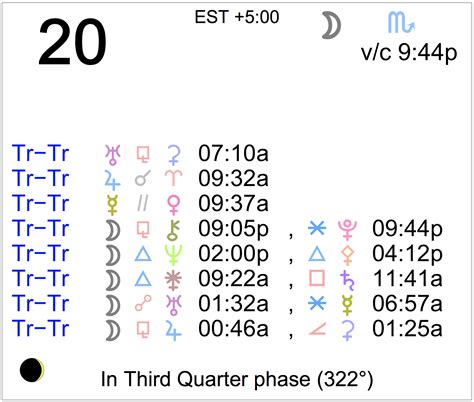 Astrology of Today - Tuesday, December 20, 2022 - Astrology Cafe