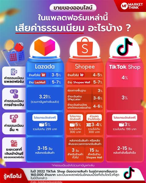 lazada shopee tiktok shop
