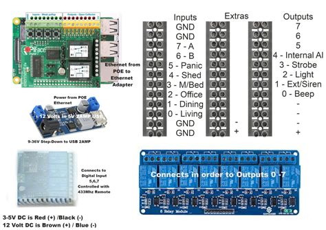 Raspberry Pi 12v Alarm System Nicholas O Sullivan