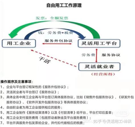 什么是灵活用工？灵活用工的逻辑是什么？ 知乎