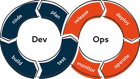cloud devops