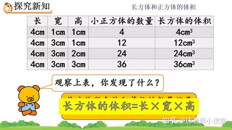 五年级数学长方体、正方体体积公式的推导解析，主要是思维的提升 知乎