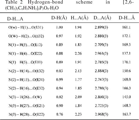 Table From X Ray Structure Analysis Online Synthesis And