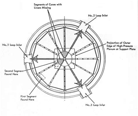 Nuclear Plant Accidents: Fermi Unit 1 - Union of Concerned Scientists