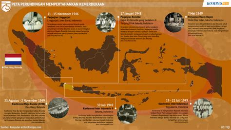 Perjuangan Diplomasi Mempertahankan Kemerdekaan Indonesia Kompaspedia