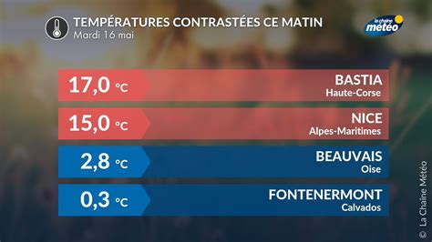 La Chaîne Météo on Twitter Malgré le soleil présent ce matin sur les